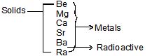 S, p, d and f-block elements - Classification of Elements and Periodicity, CBSE, Class 11, Chemistry | EduRev Notes